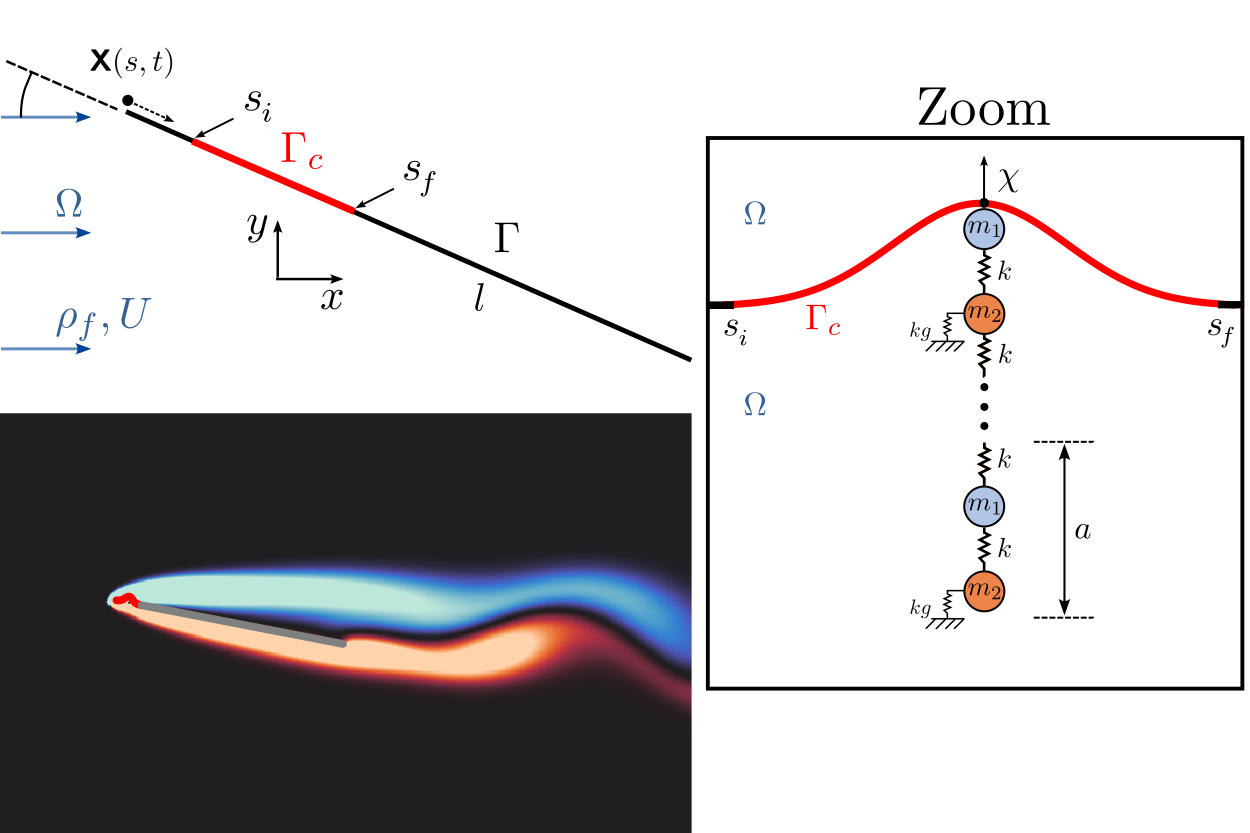 Emergent Flow-Structure Interaction